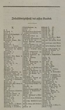 Image of the Page - I - in Österreichische National-Enzyklopädie - Buchstabe A-D, Volume 1