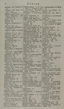 Bild der Seite - II - in Österreichische National-Enzyklopädie - Buchstabe A-D, Band 1