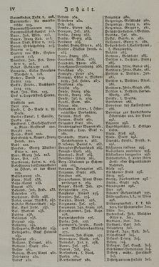 Bild der Seite - IV - in Österreichische National-Enzyklopädie - Buchstabe A-D, Band 1