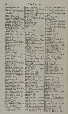 Image of the Page - VI - in Österreichische National-Enzyklopädie - Buchstabe A-D, Volume 1