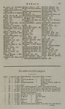 Bild der Seite - IX - in Österreichische National-Enzyklopädie - Buchstabe A-D, Band 1
