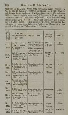 Bild der Seite - 108 - in Österreichische National-Enzyklopädie - Buchstabe A-D, Band 1