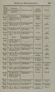Bild der Seite - 109 - in Österreichische National-Enzyklopädie - Buchstabe A-D, Band 1