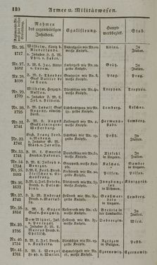 Bild der Seite - 110 - in Österreichische National-Enzyklopädie - Buchstabe A-D, Band 1