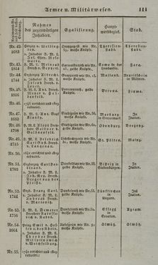 Bild der Seite - 111 - in Österreichische National-Enzyklopädie - Buchstabe A-D, Band 1