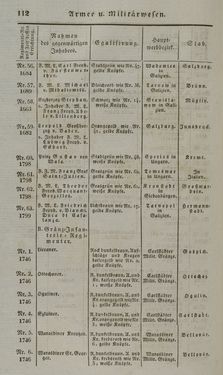 Image of the Page - 112 - in Österreichische National-Enzyklopädie - Buchstabe A-D, Volume 1
