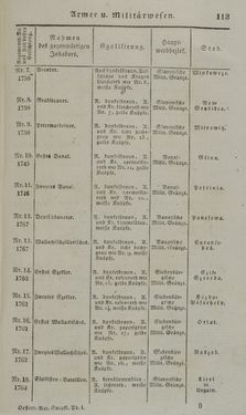 Image of the Page - 113 - in Österreichische National-Enzyklopädie - Buchstabe A-D, Volume 1