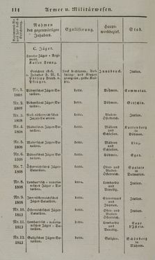 Image of the Page - 114 - in Österreichische National-Enzyklopädie - Buchstabe A-D, Volume 1