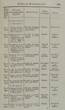 Image of the Page - 115 - in Österreichische National-Enzyklopädie - Buchstabe A-D, Volume 1