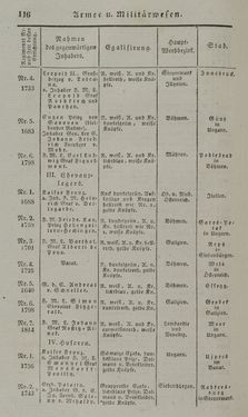 Image of the Page - 116 - in Österreichische National-Enzyklopädie - Buchstabe A-D, Volume 1
