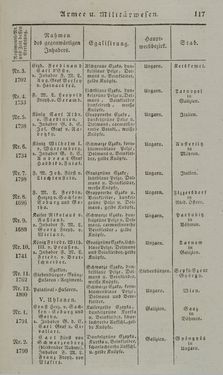 Bild der Seite - 117 - in Österreichische National-Enzyklopädie - Buchstabe A-D, Band 1