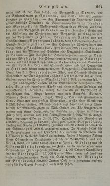 Image of the Page - 267 - in Österreichische National-Enzyklopädie - Buchstabe A-D, Volume 1