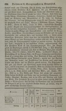 Bild der Seite - 336 - in Österreichische National-Enzyklopädie - Buchstabe A-D, Band 1