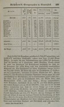 Bild der Seite - 337 - in Österreichische National-Enzyklopädie - Buchstabe A-D, Band 1