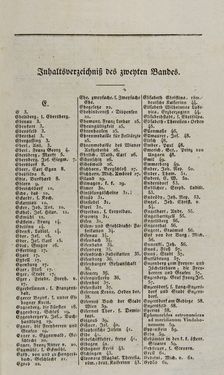 Bild der Seite - I - in Österreichische National-Enzyklopädie - Buchstabe E-H, Band 2