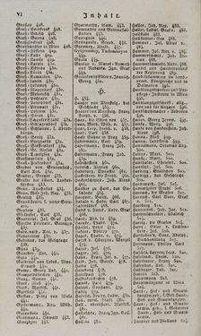 Image of the Page - VI - in Österreichische National-Enzyklopädie - Buchstabe E-H, Volume 2