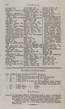Bild der Seite - VII - in Österreichische National-Enzyklopädie - Buchstabe E-H, Band 2