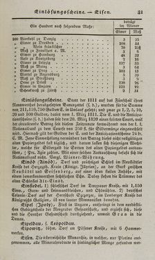 Bild der Seite - 31 - in Österreichische National-Enzyklopädie - Buchstabe E-H, Band 2