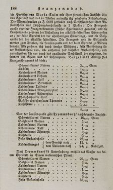 Image of the Page - 188 - in Österreichische National-Enzyklopädie - Buchstabe E-H, Volume 2