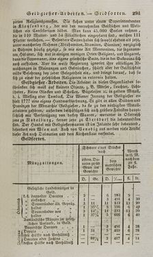 Bild der Seite - 293 - in Österreichische National-Enzyklopädie - Buchstabe E-H, Band 2