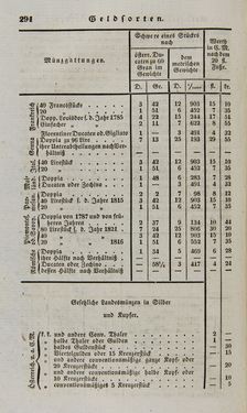 Bild der Seite - 294 - in Österreichische National-Enzyklopädie - Buchstabe E-H, Band 2