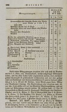 Bild der Seite - 296 - in Österreichische National-Enzyklopädie - Buchstabe E-H, Band 2