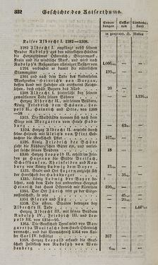 Image of the Page - 332 - in Österreichische National-Enzyklopädie - Buchstabe E-H, Volume 2