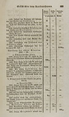 Bild der Seite - 333 - in Österreichische National-Enzyklopädie - Buchstabe E-H, Band 2