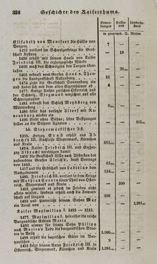 Bild der Seite - 334 - in Österreichische National-Enzyklopädie - Buchstabe E-H, Band 2