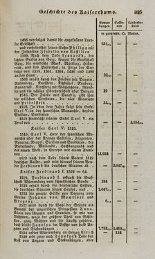 Bild der Seite - 335 - in Österreichische National-Enzyklopädie - Buchstabe E-H, Band 2