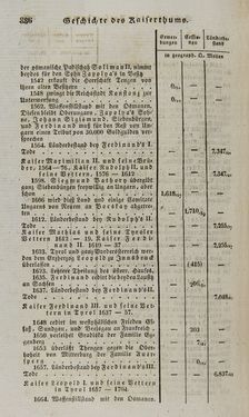 Bild der Seite - 336 - in Österreichische National-Enzyklopädie - Buchstabe E-H, Band 2