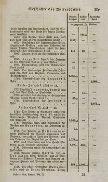 Bild der Seite - 337 - in Österreichische National-Enzyklopädie - Buchstabe E-H, Band 2