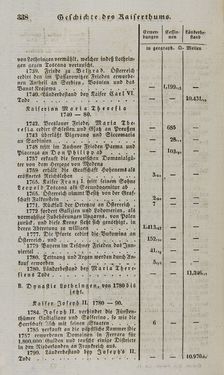 Bild der Seite - 338 - in Österreichische National-Enzyklopädie - Buchstabe E-H, Band 2