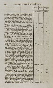 Bild der Seite - 340 - in Österreichische National-Enzyklopädie - Buchstabe E-H, Band 2