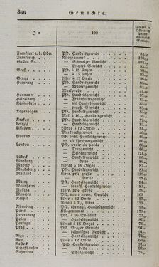 Bild der Seite - 366 - in Österreichische National-Enzyklopädie - Buchstabe E-H, Band 2