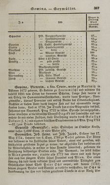 Image of the Page - 367 - in Österreichische National-Enzyklopädie - Buchstabe E-H, Volume 2