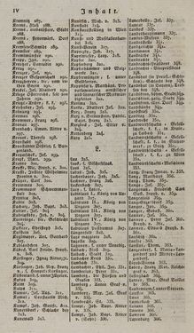 Bild der Seite - IV - in Österreichische National-Enzyklopädie - Buchstabe I-M, Band 3