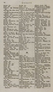 Bild der Seite - VI - in Österreichische National-Enzyklopädie - Buchstabe I-M, Band 3