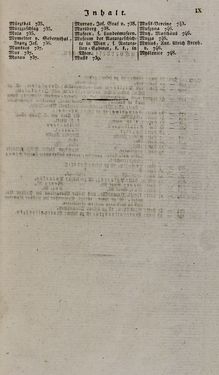 Bild der Seite - IX - in Österreichische National-Enzyklopädie - Buchstabe I-M, Band 3