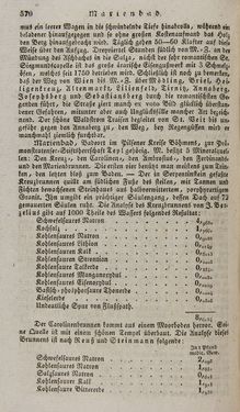 Bild der Seite - 570 - in Österreichische National-Enzyklopädie - Buchstabe I-M, Band 3