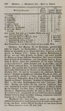 Bild der Seite - 630 - in Österreichische National-Enzyklopädie - Buchstabe I-M, Band 3