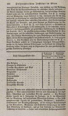 Bild der Seite - 248 - in Österreichische National-Enzyklopädie - Buchstabe N-Sed, Band 4