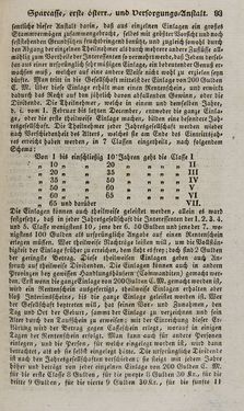 Image of the Page - 93 - in Österreichische National-Enzyklopädie - Buchstabe See-V, Volume 5