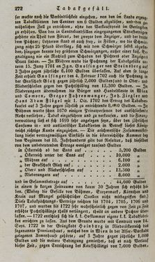 Bild der Seite - 272 - in Österreichische National-Enzyklopädie - Buchstabe See-V, Band 5