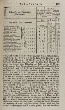 Bild der Seite - 279 - in Österreichische National-Enzyklopädie - Buchstabe See-V, Band 5