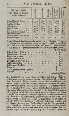 Bild der Seite - 314 - in Österreichische National-Enzyklopädie - Buchstabe See-V, Band 5