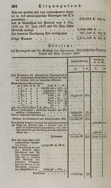 Bild der Seite - 364 - in Österreichische National-Enzyklopädie - Buchstabe See-V, Band 5