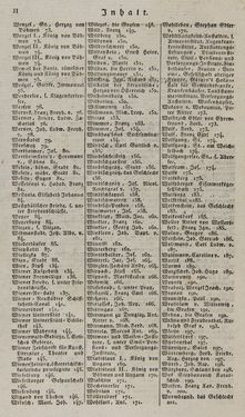 Image of the Page - VI - in Österreichische National-Enzyklopädie - Buchstabe W-Z, Volume 6