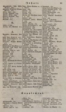 Image of the Page - VII - in Österreichische National-Enzyklopädie - Buchstabe W-Z, Volume 6