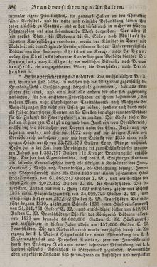Image of the Page - 380 - in Österreichische National-Enzyklopädie - Buchstabe W-Z, Volume 6